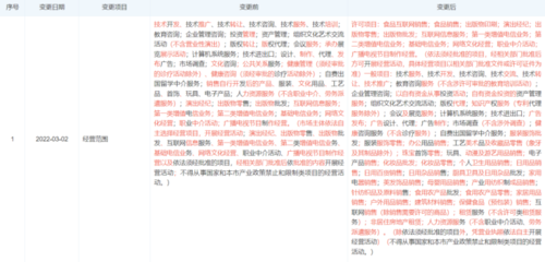 單季度恢復盈利背后 高途仍在失血？全年虧損超31億與日用品互聯網銷售的迷思