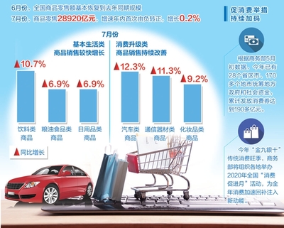 【經(jīng)濟(jì)聚焦】需求恢復(fù)慢于生產(chǎn)并非政策“不給力”，日用品互聯(lián)網(wǎng)銷售成關(guān)鍵變量