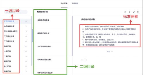 法律服務產品的關鍵 提前定義服務內容